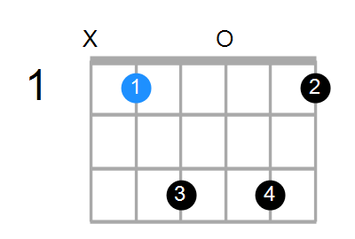 A#6 Chord